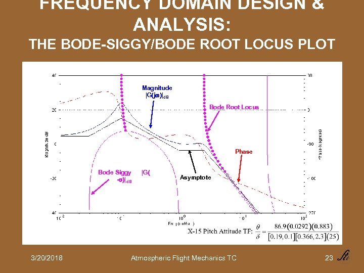 FREQUENCY DOMAIN DESIGN & ANALYSIS: THE BODE-SIGGY/BODE ROOT LOCUS PLOT Magnitude |G(j )|d. B