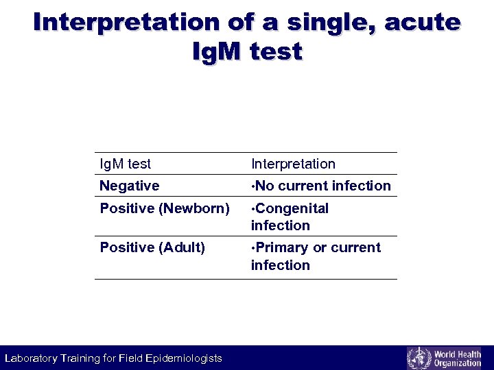 Interpretation of a single, acute Ig. M test Interpretation Negative • No Positive (Newborn)