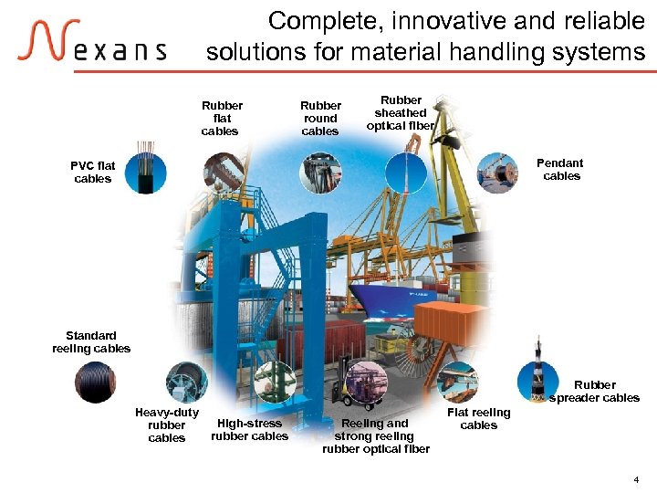 Complete, innovative and reliable solutions for material handling systems Rubber flat cables Rubber round