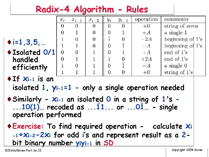 Radix-4 Algorithm - Rules ¨i=1, 3, 5, … ¨Isolated 0/1 handled efficiently ¨If xi-1