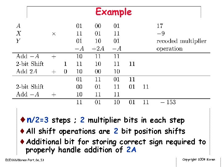 Example ¨n/2=3 steps ; 2 multiplier bits in each step ¨All shift operations are