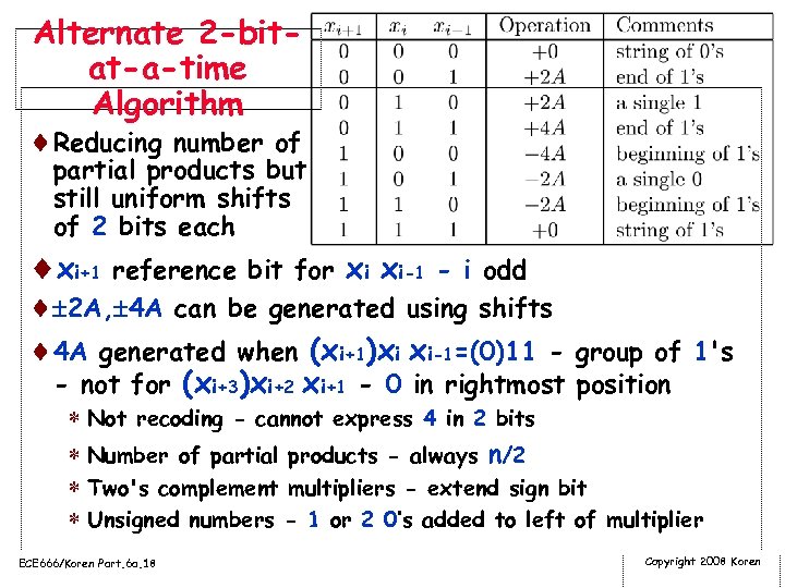 Alternate 2 -bitat-a-time Algorithm ¨Reducing number of partial products but still uniform shifts of