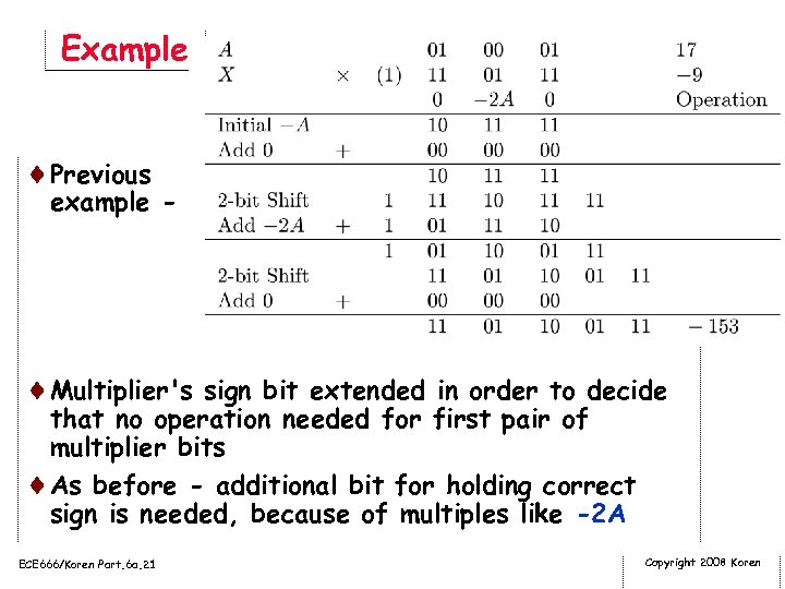 Example ¨Previous example - ¨Multiplier's sign bit extended in order to decide that no