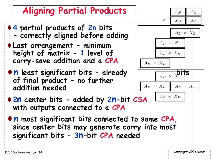 Aligning Partial Products ¨ 4 partial products of 2 n bits - correctly aligned