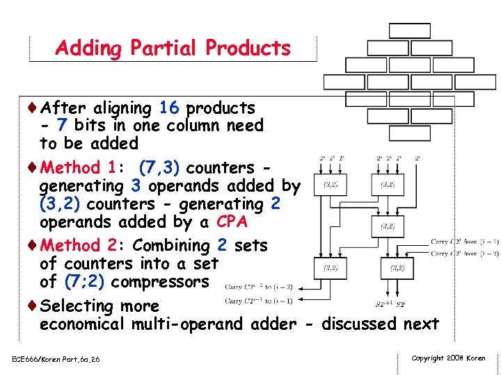 Adding Partial Products ¨After aligning 16 products - 7 bits in one column need