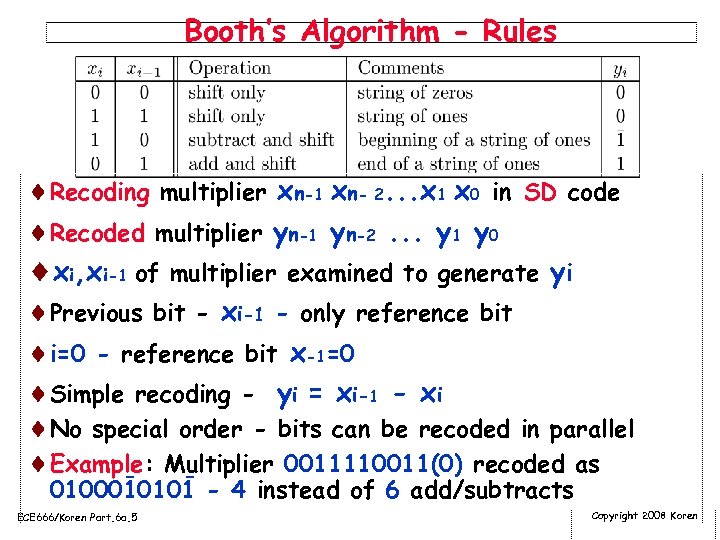 Booth’s Algorithm - Rules ¨Recoding multiplier xn-1 xn- 2. . . x 1 x