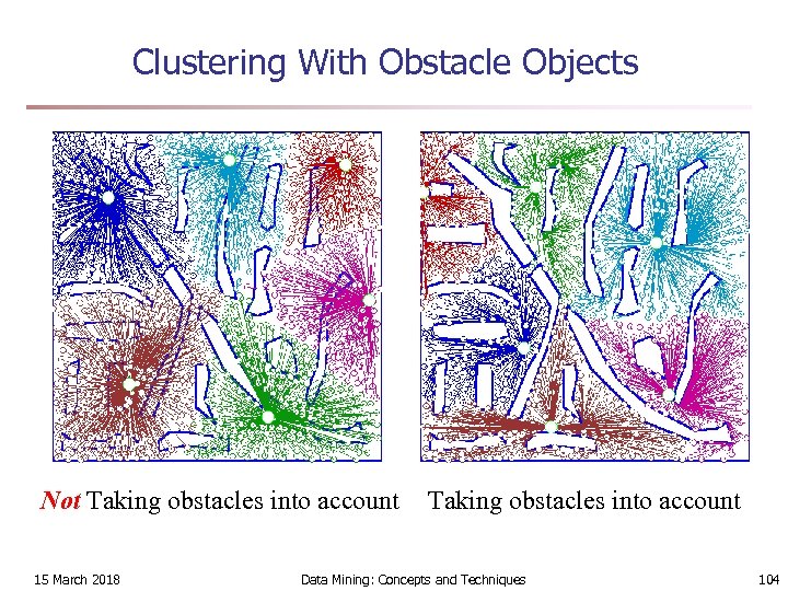 Clustering With Obstacle Objects Not Taking obstacles into account 15 March 2018 Taking obstacles