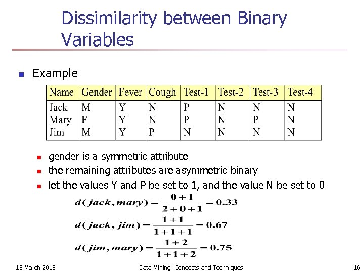 Dissimilarity between Binary Variables n Example n n n gender is a symmetric attribute