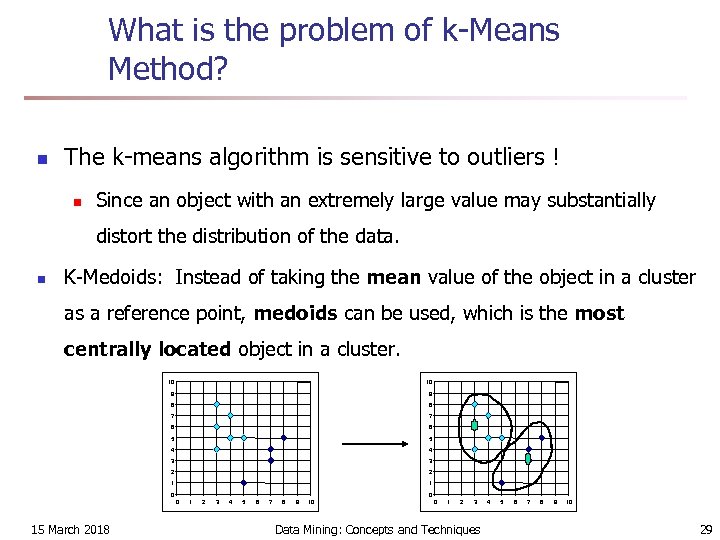 What is the problem of k-Means Method? n The k-means algorithm is sensitive to