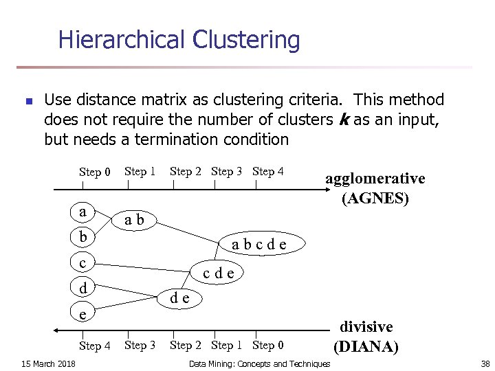 Hierarchical Clustering n Use distance matrix as clustering criteria. This method does not require