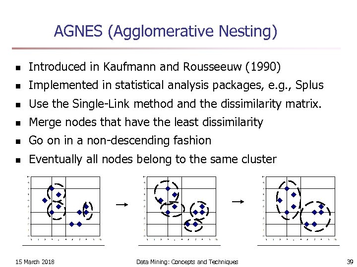 AGNES (Agglomerative Nesting) n Introduced in Kaufmann and Rousseeuw (1990) n Implemented in statistical