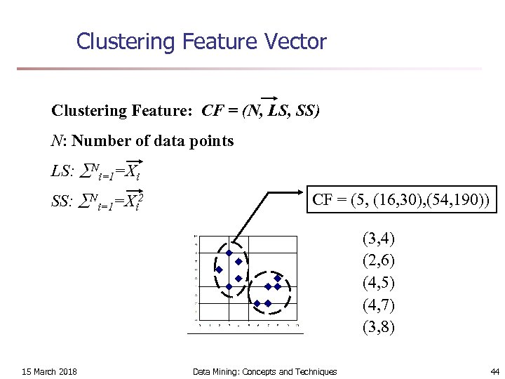 Clustering Feature Vector Clustering Feature: CF = (N, LS, SS) N: Number of data