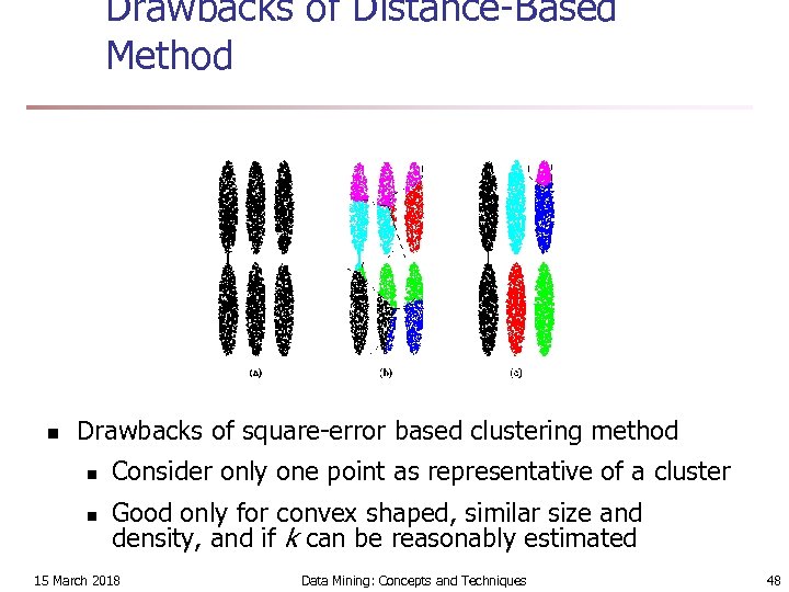 Drawbacks of Distance-Based Method n Drawbacks of square-error based clustering method n n Consider