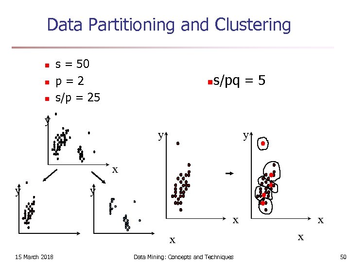 Data Partitioning and Clustering n n n s = 50 p=2 s/p = 25