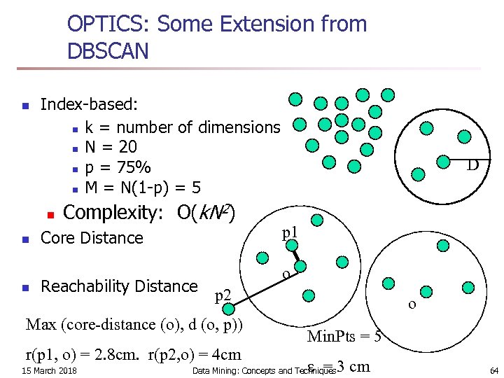 OPTICS: Some Extension from DBSCAN n Index-based: n k = number of dimensions n