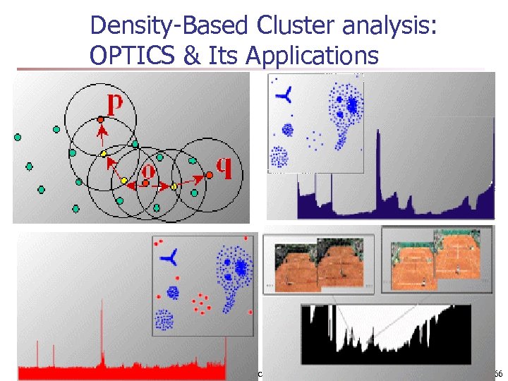 Density-Based Cluster analysis: OPTICS & Its Applications 15 March 2018 Data Mining: Concepts and