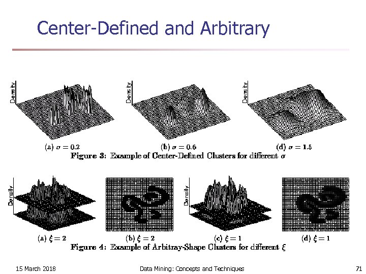 Center-Defined and Arbitrary 15 March 2018 Data Mining: Concepts and Techniques 71 