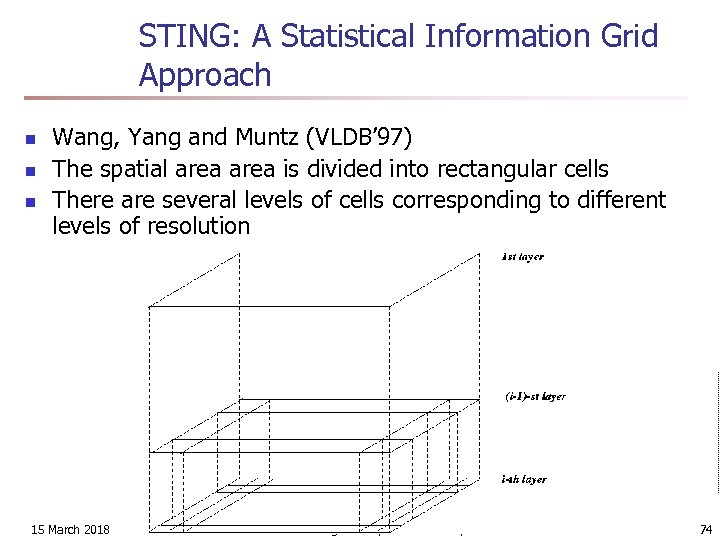 STING: A Statistical Information Grid Approach n n n Wang, Yang and Muntz (VLDB’