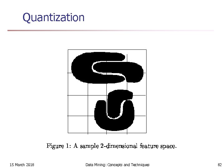 Quantization 15 March 2018 Data Mining: Concepts and Techniques 82 