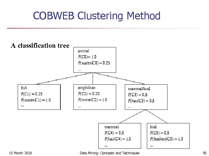 COBWEB Clustering Method A classification tree 15 March 2018 Data Mining: Concepts and Techniques