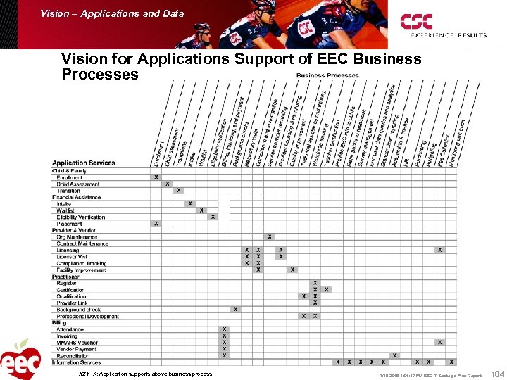 Vision – Applications and Data Vision for Applications Support of EEC Business Processes KEY