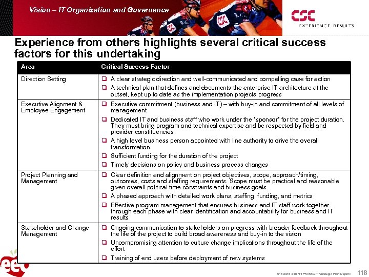 Vision – IT Organization and Governance Experience from others highlights several critical success factors