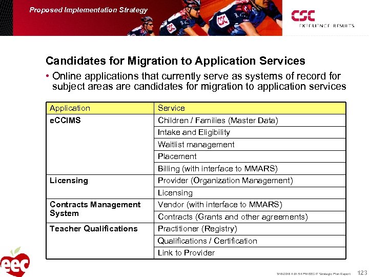 Proposed Implementation Strategy Candidates for Migration to Application Services • Online applications that currently