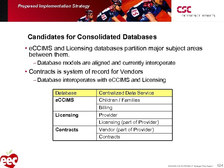 Proposed Implementation Strategy Candidates for Consolidated Databases • e. CCIMS and Licensing databases partition