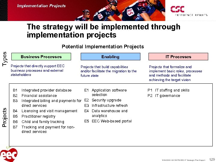 Implementation Projects The strategy will be implemented through implementation projects Types Potential Implementation Projects