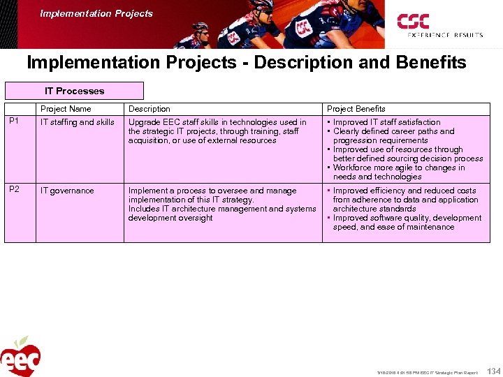 Implementation Projects - Description and Benefits IT Processes Project Name Description Project Benefits P