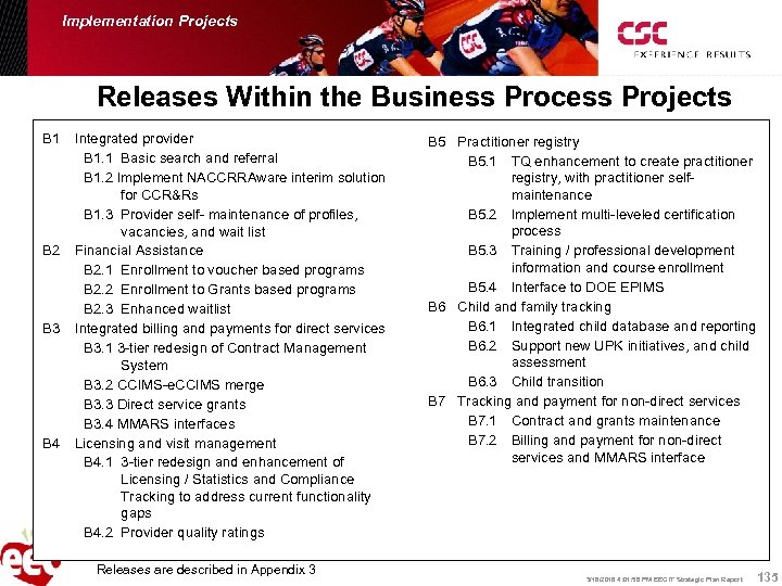 Implementation Projects Releases Within the Business Process Projects B 1 B 2 B 3