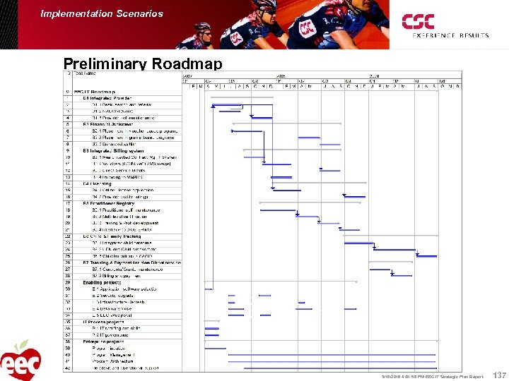 Implementation Scenarios Preliminary Roadmap 137 3/16/2018 4: 01: 58 PM EEC IT Strategic Plan
