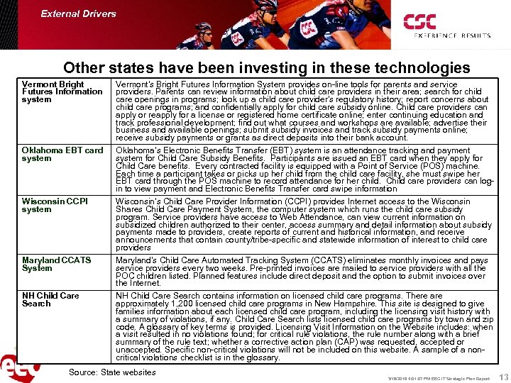 External Drivers Other states have been investing in these technologies Vermont Bright Futures Information