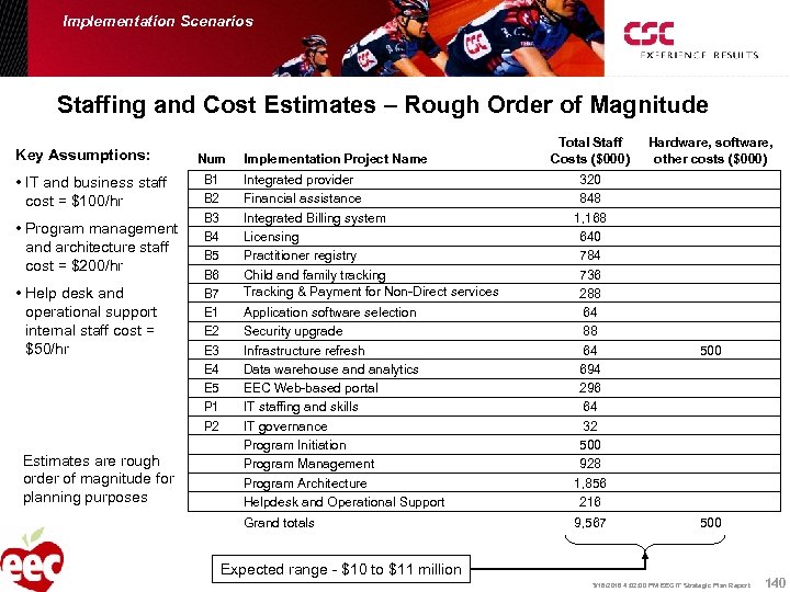 Implementation Scenarios Staffing and Cost Estimates – Rough Order of Magnitude Key Assumptions: •