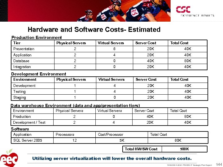 Hardware and Software Costs- Estimated Production Environment Tier Physical Servers Virtual Servers Server Cost