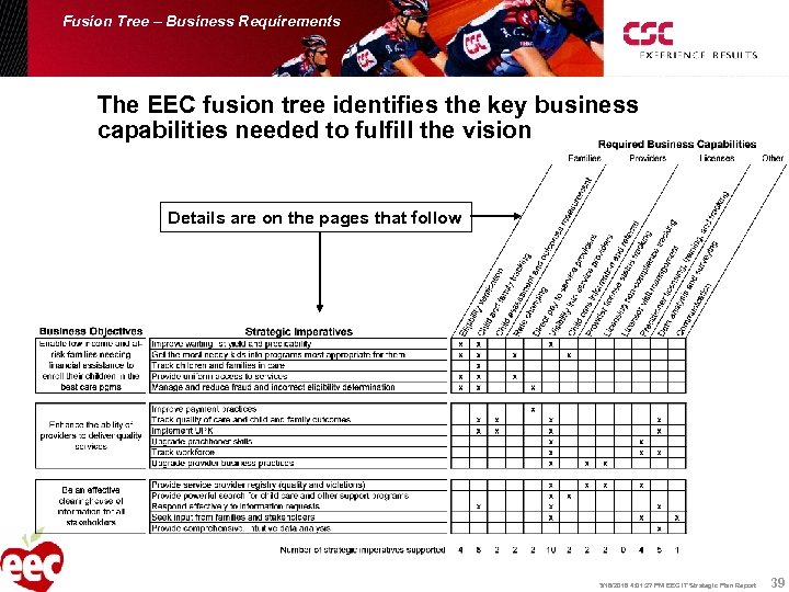 Fusion Tree – Business Requirements The EEC fusion tree identifies the key business capabilities