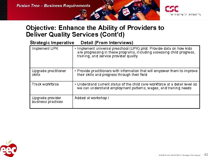 Fusion Tree – Business Requirements Objective: Enhance the Ability of Providers to Deliver Quality