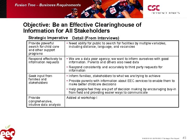 Fusion Tree – Business Requirements Objective: Be an Effective Clearinghouse of Information for All