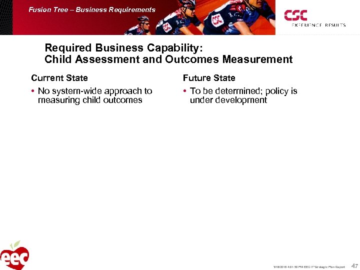 Fusion Tree – Business Requirements Required Business Capability: Child Assessment and Outcomes Measurement Current