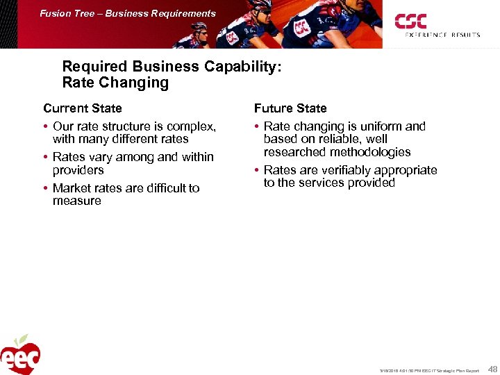 Fusion Tree – Business Requirements Required Business Capability: Rate Changing Current State • Our