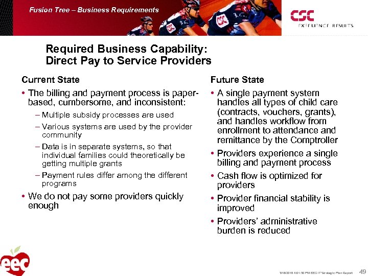 Fusion Tree – Business Requirements Required Business Capability: Direct Pay to Service Providers Current