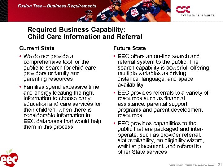 Fusion Tree – Business Requirements Required Business Capability: Child Care Information and Referral Current