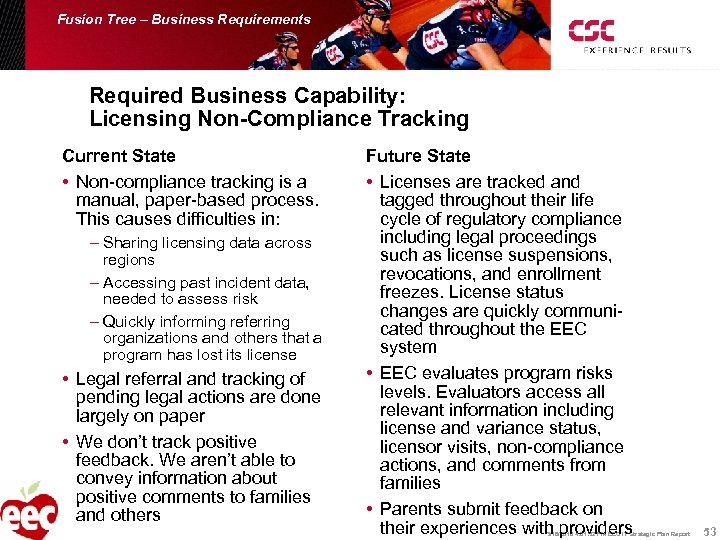 Fusion Tree – Business Requirements Required Business Capability: Licensing Non-Compliance Tracking Current State •