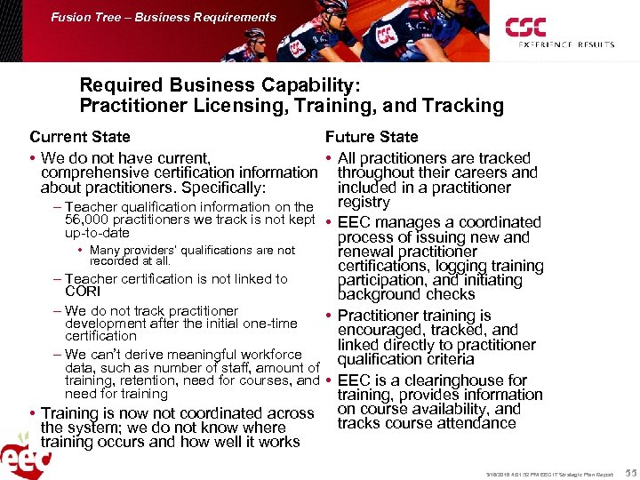 Fusion Tree – Business Requirements Required Business Capability: Practitioner Licensing, Training, and Tracking Current