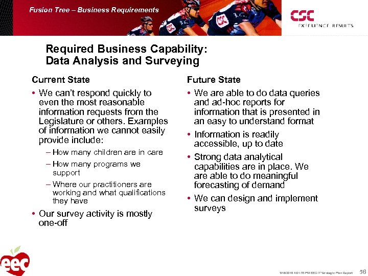 Fusion Tree – Business Requirements Required Business Capability: Data Analysis and Surveying Current State