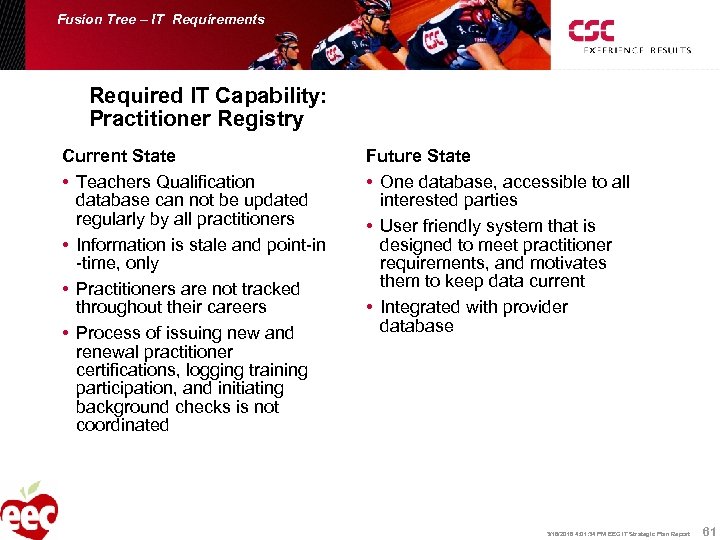 Fusion Tree – IT Requirements Required IT Capability: Practitioner Registry Current State • Teachers