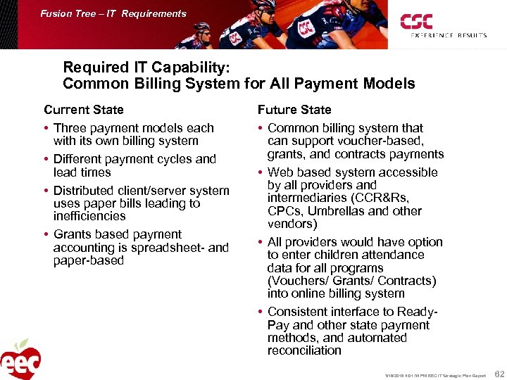 Fusion Tree – IT Requirements Required IT Capability: Common Billing System for All Payment