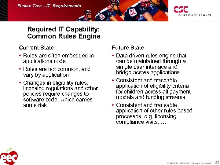 Fusion Tree – IT Requirements Required IT Capability: Common Rules Engine Current State •