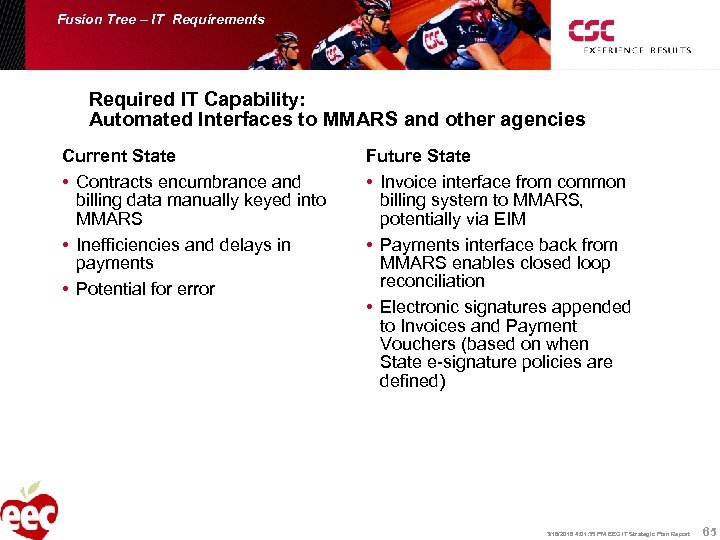 Fusion Tree – IT Requirements Required IT Capability: Automated Interfaces to MMARS and other