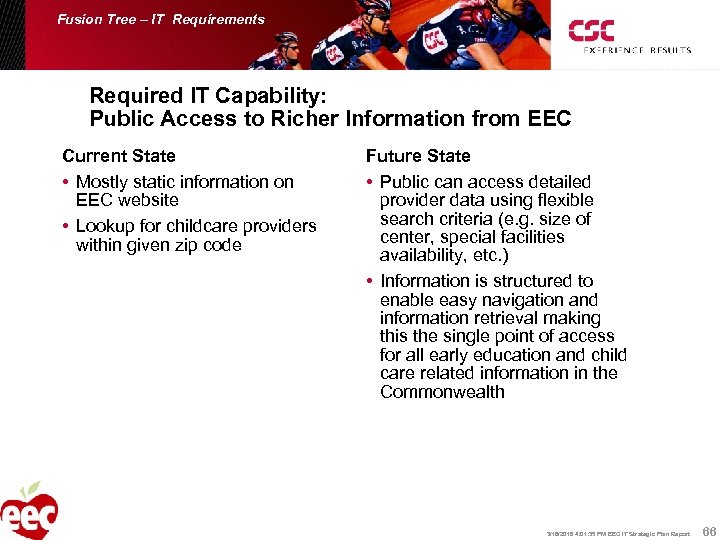 Fusion Tree – IT Requirements Required IT Capability: Public Access to Richer Information from